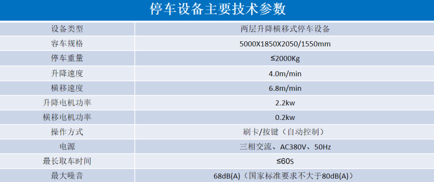 2、2層升降橫移設(shè)備參數(shù)表.png