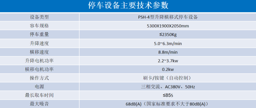 2、4層升降橫移設(shè)備參數(shù)表.png