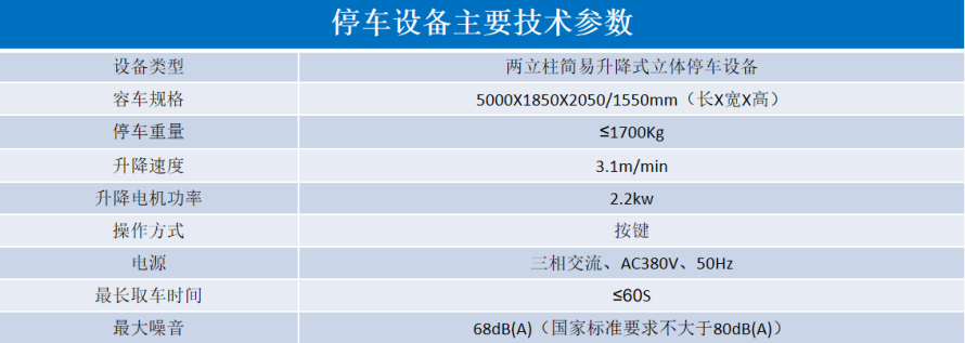 2、地下室簡(jiǎn)易升降式設(shè)備參數(shù)表.png