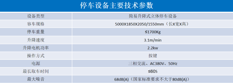 2、地下室俯仰式式設(shè)備參數(shù)表.png