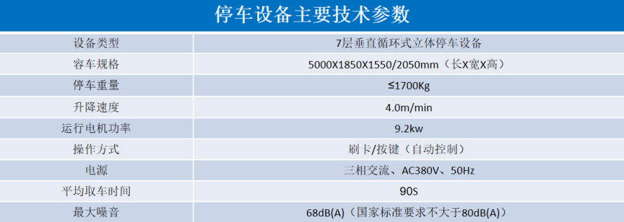2、垂直循環(huán)立體停車設(shè)備參數(shù)表.png