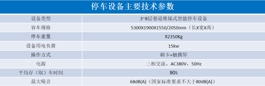 2、巷道堆垛類立體停車設(shè)備參數(shù)表.png